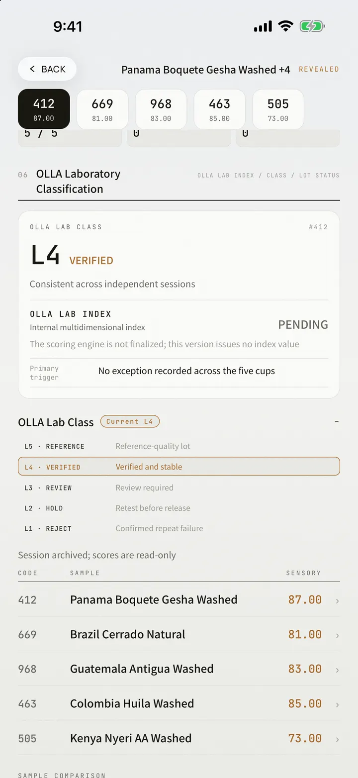 The lab verdict of an OLLA assessment on iPhone 17 Pro Max: five blind codes, an L4 class, the L5 to L1 ladder, and the assessment archived with scores read-only