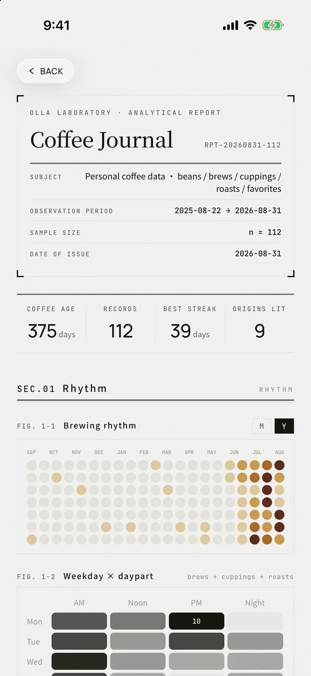 OLLA Coffee Journal report on iPhone 17 Pro Max