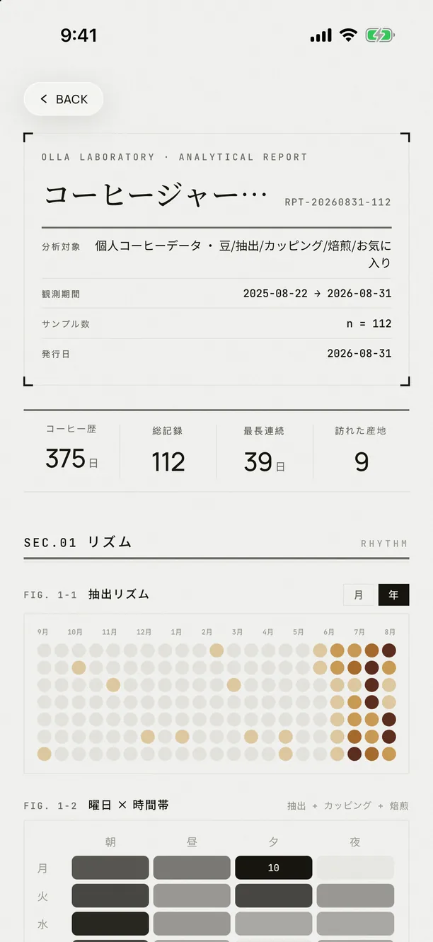 iPhone 17 Pro Max に表示された OLLA Coffee Journal レポート