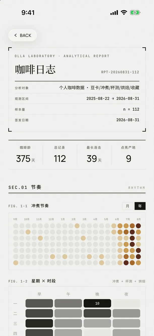 OLLA Coffee Journal 洞察报告，显示在 iPhone 17 Pro Max 上